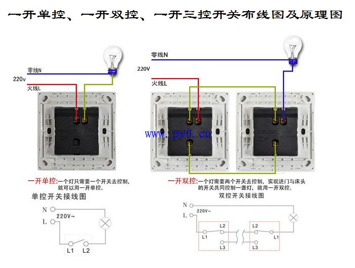 求双开双控,4线(火线零线各两根)墙壁开关的接线方法。开关是双开六孔的,如图(图2) 求双开双控,4线(火线零线各两根)墙壁开关的接线方法。开关是双开六孔的,如图(图4) 求双开双控,4线(火线零线各两根)墙壁开关的接线方法。开关是双开六孔的,如图(图10) 求双开双控,4线(火线零线各两根)墙壁开关的接线方法。开关是双开六孔的,如图(图12) 求双开双控,4线(火线零线各两根)墙壁开关的接线方法。开关是双开六孔的,如图(图15) 求双开双控,4线(火线零线各两根)墙壁开关的接线方法。开关是双