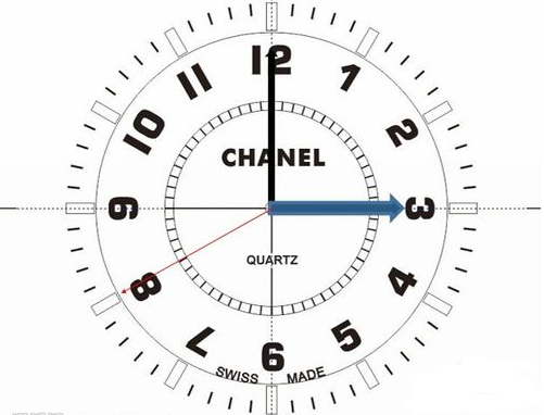 用powerpoint制作钟表,怎么样才能让指针转动起来