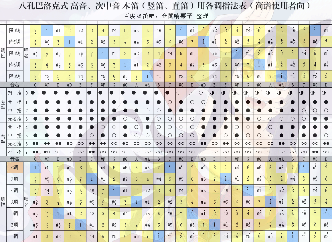 竖笛天空之城乐谱