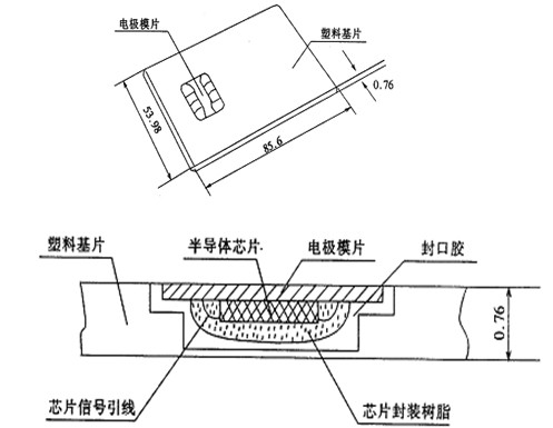 ic卡内部的电路图_电路图分享 ic卡内部的电路图