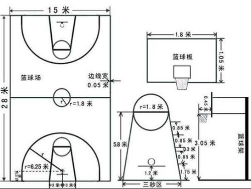 室外篮球场的朝向?