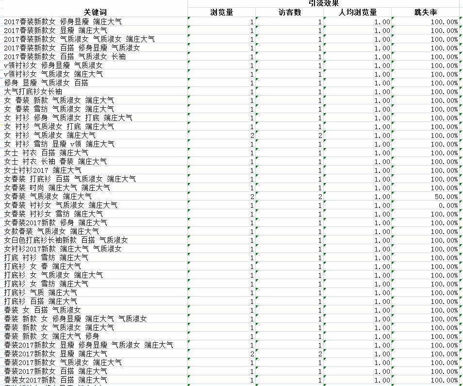 这个是表格里是我下载生意参谋单品分析昨天单品搜索进来的关键词
