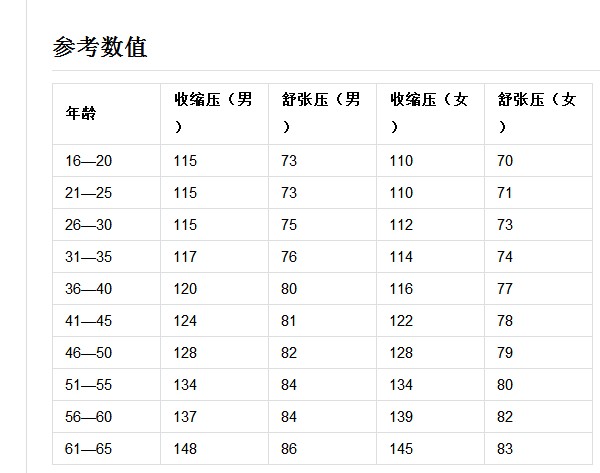 我是图纸,血压57/99算正常?年龄23球女生数控车床图片