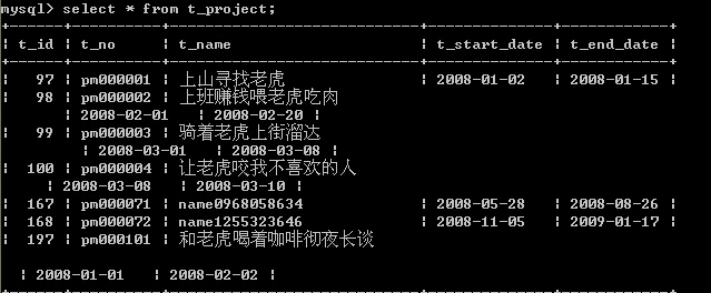 java,为什么查询出来为乱码?