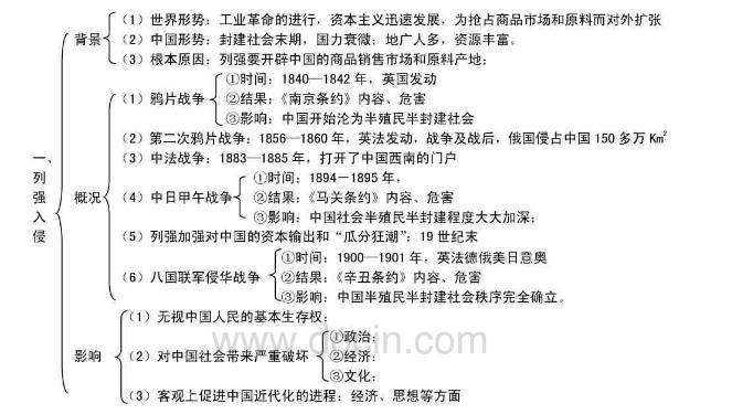 知识版历史高中必修一4-10课高中校园结构观察人教图片