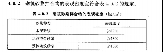 1立方砂浆等于多少吨