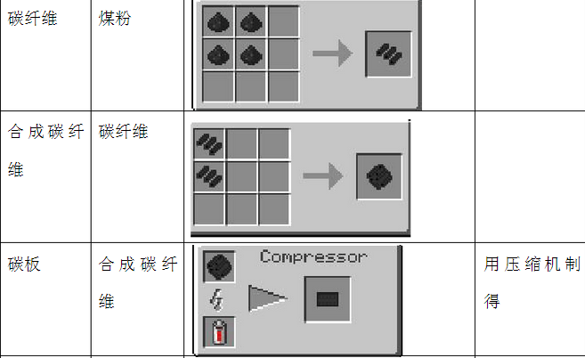 我的世界煤粉怎样么做
