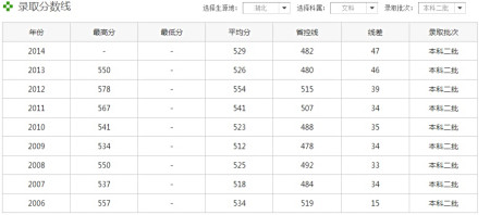 中南初中大学预科班分数线福田民族私立排名2017图片
