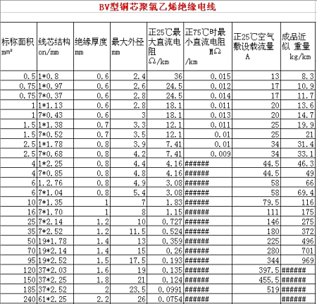 37kw电机用多大电缆?