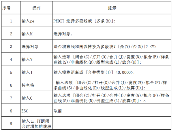 CAD中,pebo表示?用怎么cad石头画图片