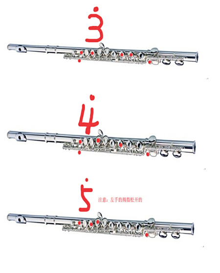 长笛的低音si和低音la指法是什么