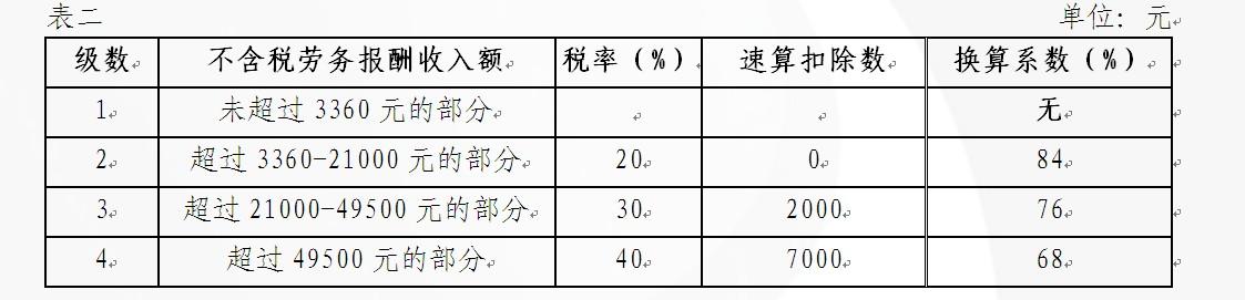 当月取得全年一次性奖金