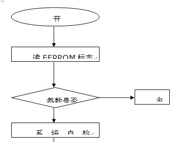 word出来绘制的流程图粘贴后就变样了江汉大学建筑设计图片