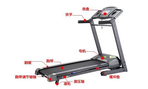 多功能电动跑步机的结构是由哪些部分组成的?