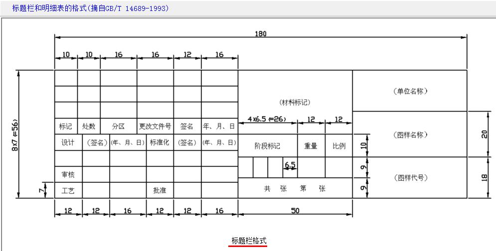 标准CAD图纸(A0、A1、A2、A3、A4)图纸要马刺技术秘银图片