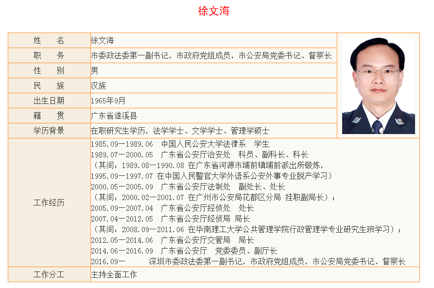 2016深圳市公安局局长徐文海