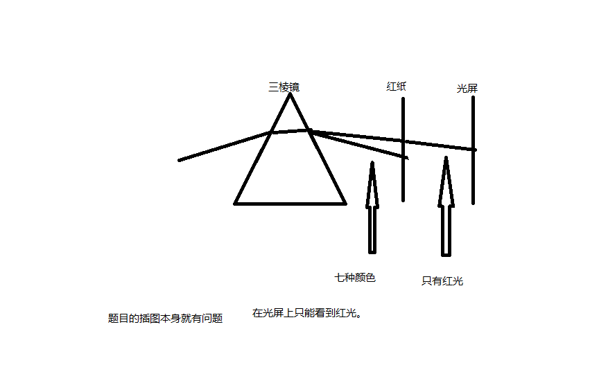 太阳光透过三棱镜发生光的色散,在光屏上形成一条彩色