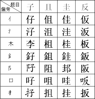 古加偏旁部首有哪些字