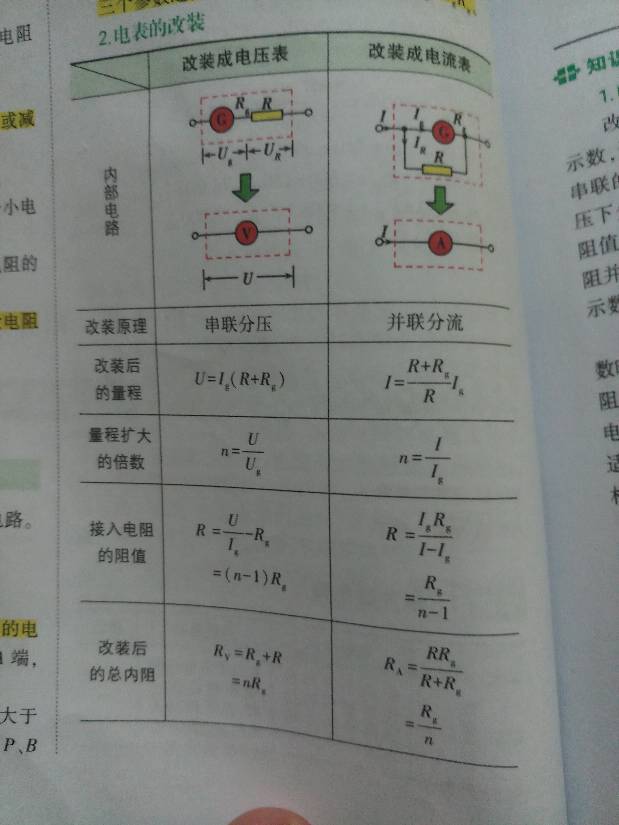 公式物理高中。这些高中推导如图!急_百度语文词语大全电学v公式图片