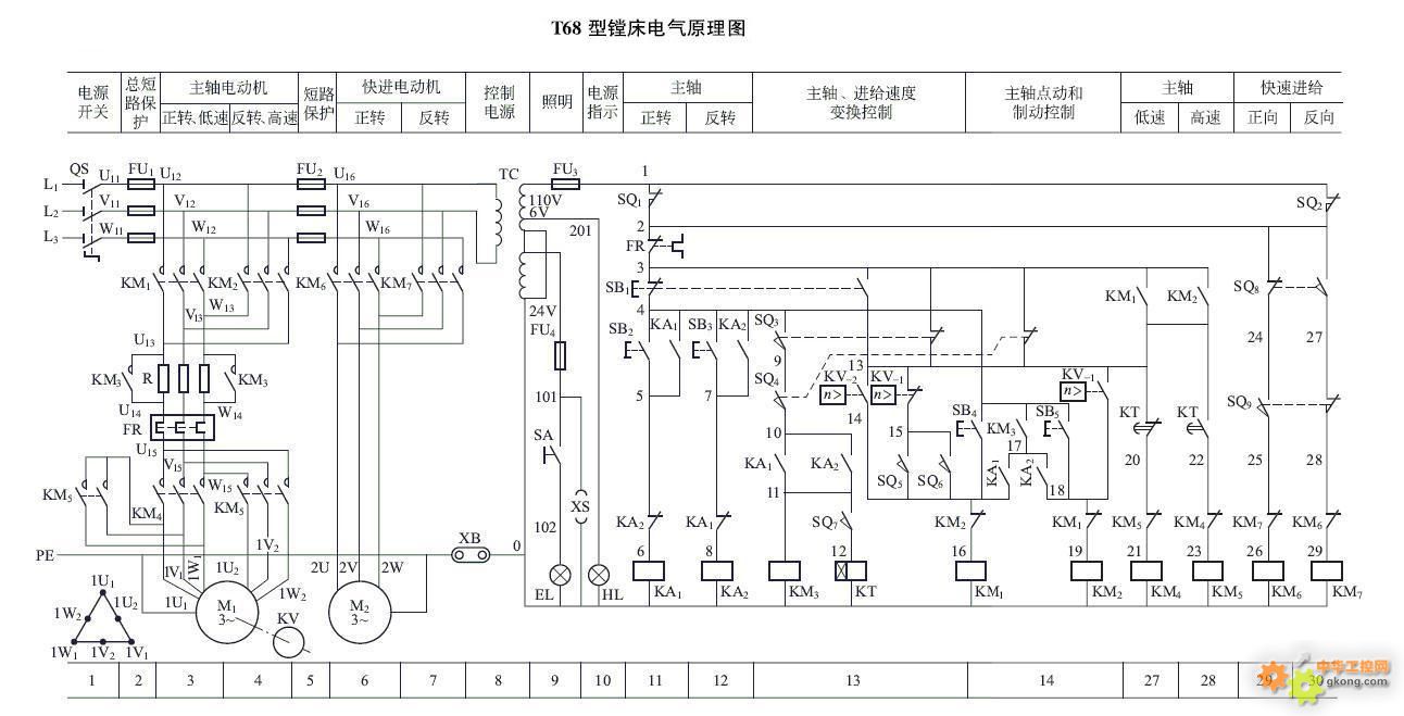专用镗孔原理的电气控制系统设计电气机床图护手刀图纸图片