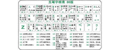 夕字五笔怎么打