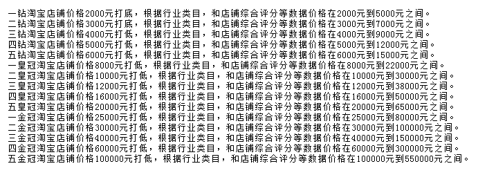 网店价格对网店转让行业的冲击