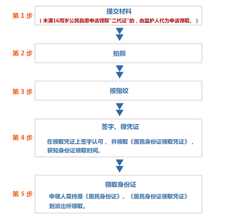 外地人在北京可以补办身份证吗？_百度知道