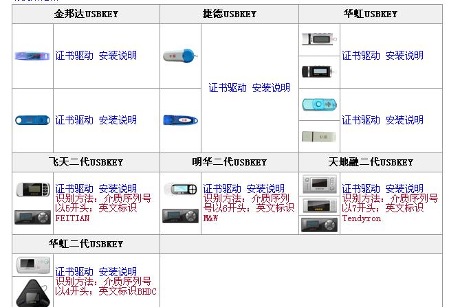 为什么工行u盾驱动下载总失败?