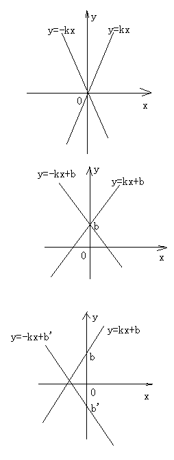 数学一次函数中关于光折射题目