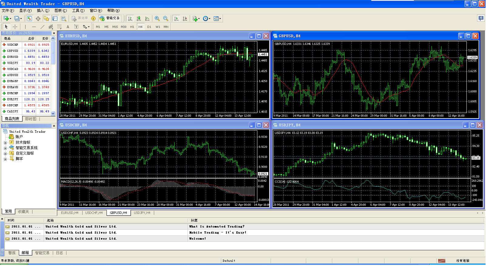 Forex 意思