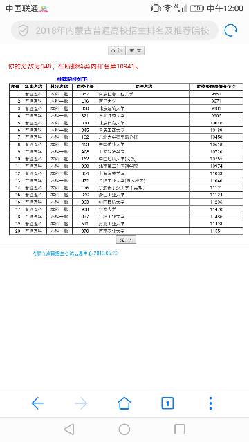 各位大佬,请问院校录取最低分位次是什么意思