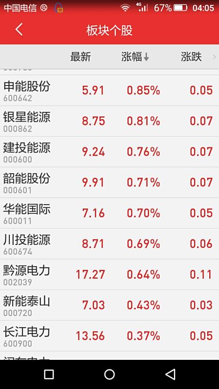 【600795股票】上证50是哪50个股票?