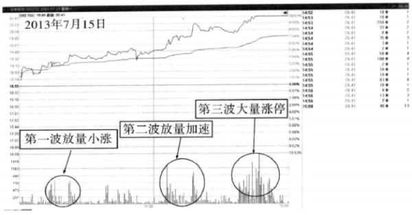 【股票600200】600200江苏吴中近期如何操作,求高手!