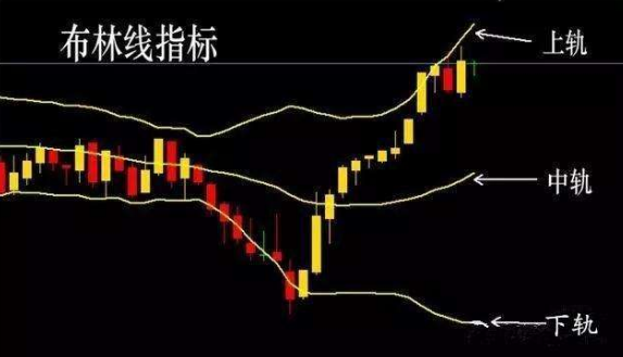 【布林中轨】BOLL中上轨,中轨,下轨分别是什么颜色