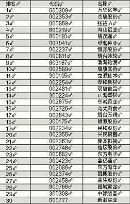 【002234股票】鸡苗股在股票中是啥意思