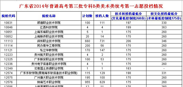 3b学校排行榜_2015年广东3B院校排名参考