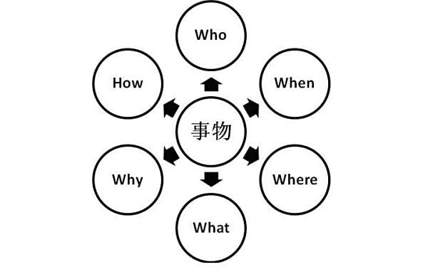 楼兰蜜语运营模式,楼兰蜜语运营模式是什么