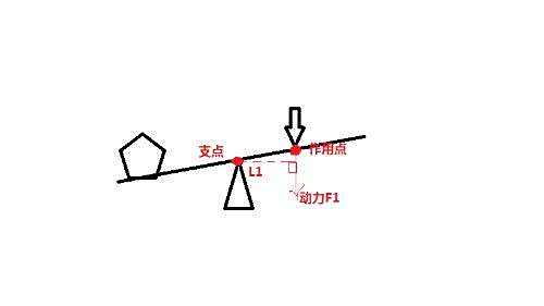 【杠杆原理法】杠杆原理计算方法