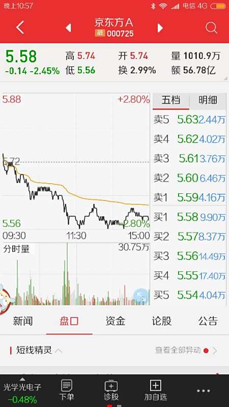 【000725股票】京东方a股票和刘强东是一回事吗