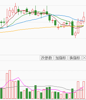 【600096云天化】云天化(600096)可以加仓吗