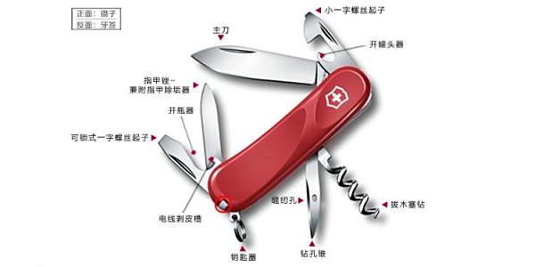【维氏瑞士军刀】瑞士军刀是维氏好还是威戈的好?