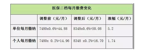 【社保基数怎么算】