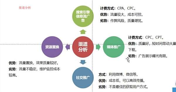 怎样做运营,怎样做运营工作