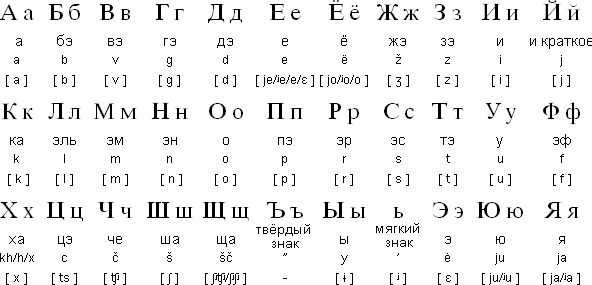 【А】俄语 ОАО ООО ЗАО等公司的区别