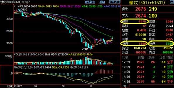 【买入开仓】买入开仓,卖出开仓,买入平仓,卖出平仓。都是什么意思?