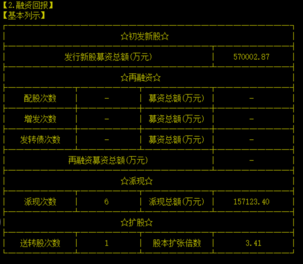 【大连港股票】大连渔港股票代码是多少?