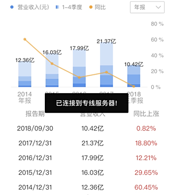 【002268股票】哪些股票算科技方面的