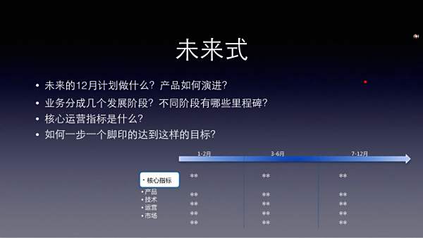 怎么写创业计划书
