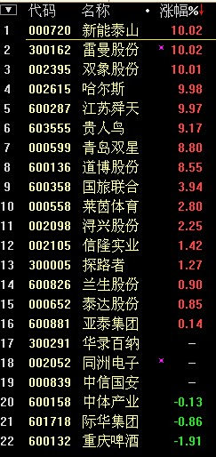 【600234股票】2007年的大牛市中,涨幅的最高价超过最低价20倍的股票有哪些?