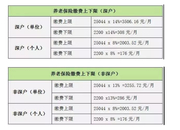 【社保基数怎么算】